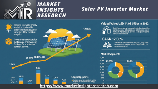 Solar PV Inverter Market