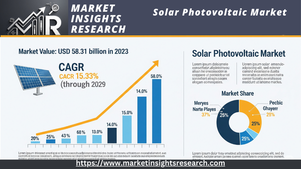 Solar Photovoltaic Market