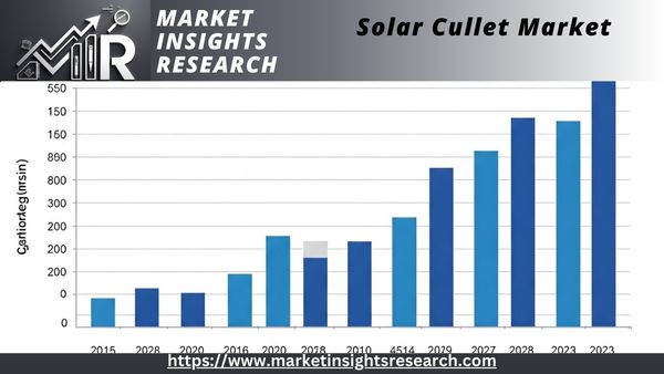 Solar Cullet Market