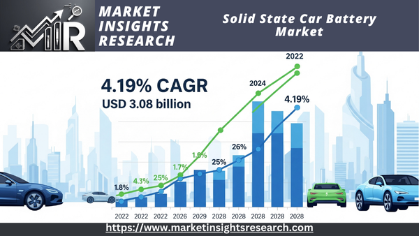 SolidStateCarBatteryMarket.png