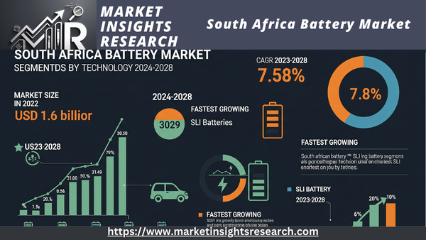 South Africa Battery Market 