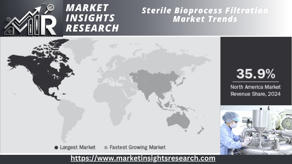 Sterile Bioprocess Filtration Market Regional