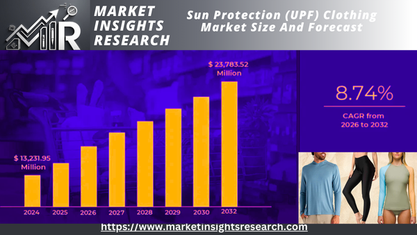Sun Protection (UPF) Clothing Market