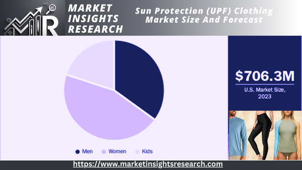 Sun Protection (UPF) clothing Market size