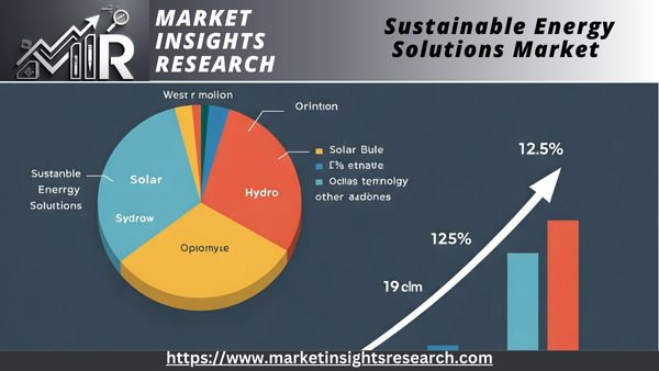 Sustainable Energy Solutions Market
