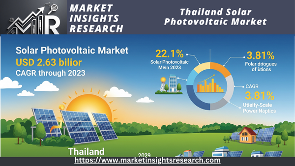 Thailand Solar Photovoltaic Market