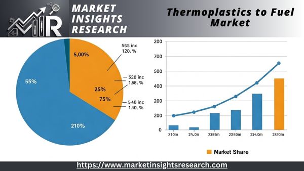 Thermoplastics to Fuel Market