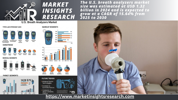 U.S. Breath Analyzers Market