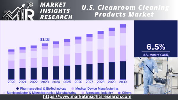 U.S. Cleanroom Cleaning Products Market 
