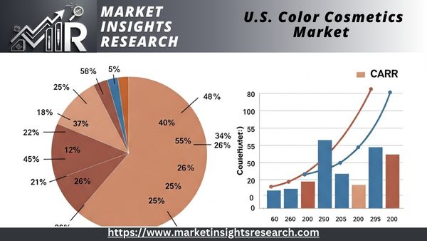 U.S. color cosmetics market