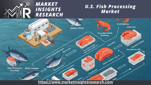 U.S. Fish Processing Market