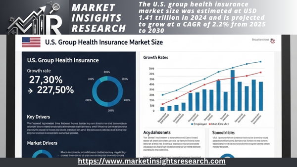 U.S. Group Health Insurance Market