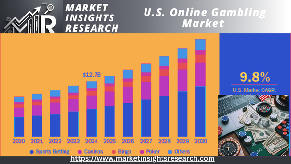 U.S. Online Gambling Market 