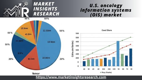 U.S. Oncology Information Systems Market