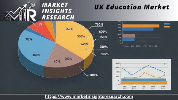 UK Education Market