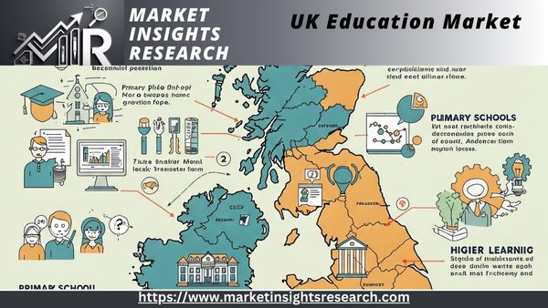 UK Education Market