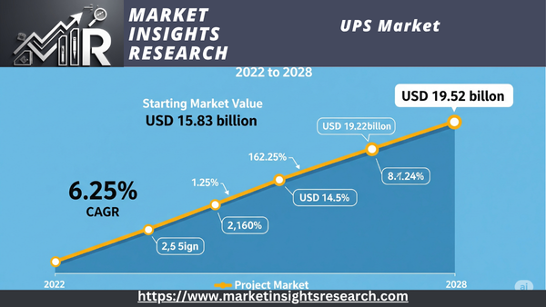 UPS Market