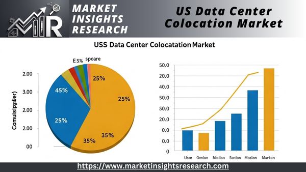 US Data Center Colocation Market