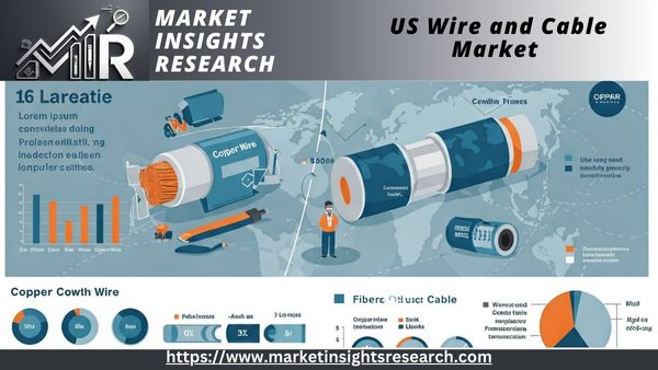 US Wire and Cable Market
