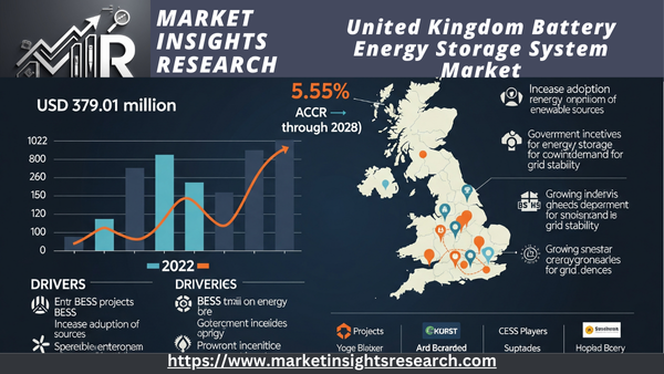 United Kingdom Battery Energy Storage System Market
