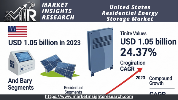 United States Residential Energy Storage Market