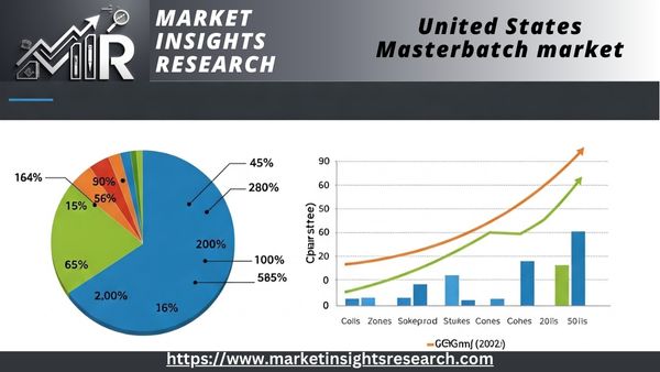 United States Masterbatch Market 