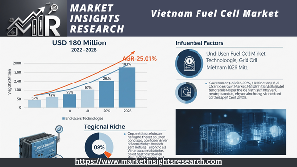 Vietnam Fuel Cell Market 