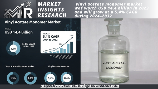 Vinyl Acetate Monomers Market