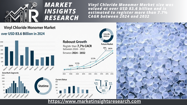 Vinyl Chloride Monomer Market