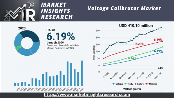 Voltage Calibrator Market