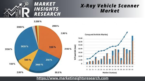 X-Ray Vehicle Scanner Market