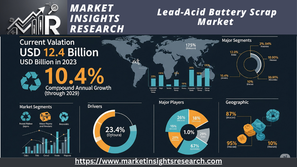 Lead-Acid Battery Scrap Market 