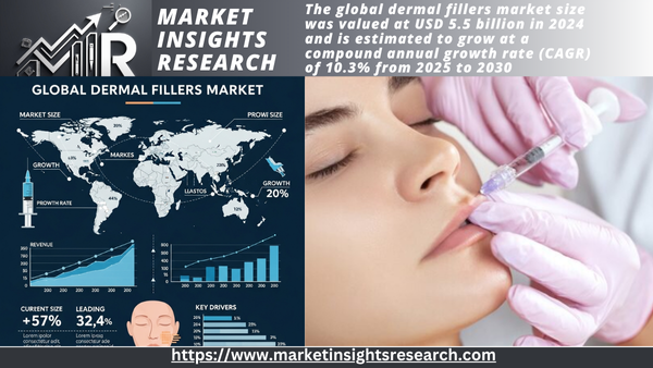dermal fillers market