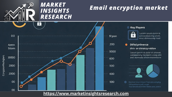 email encryption market
