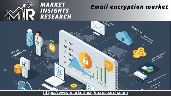 email encryption market