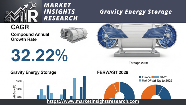 global market for Gravity Energy Storage