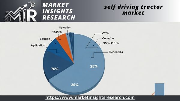 self driving tractor market