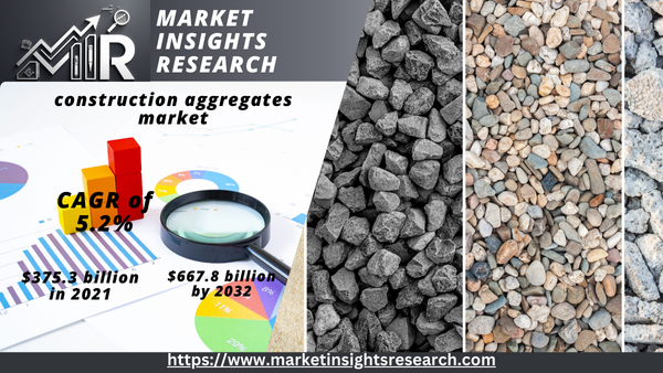 construction aggregates market